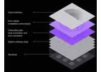 Version Embedded - Integrated Performance Management for Quantum Computing Platforms