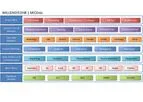 MILLENSYS MiClinic - Version EHR - Unified Information Management Platform