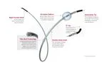 Model Sniper - Balloon Occlusion Microcatheter