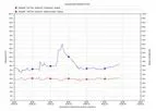 Sensia - Version II - Wireless Monitoring Software