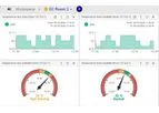PYXIS DCIM Lite - Central Monitoring & Management Software for Your Server Room or Data Centre