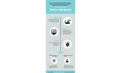 Caresyntax - Model CX-PSO - Surgical Safety Technology- Brochure