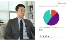 WONTECH IR - Video