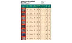 Polypropylene Surgical Mesh Brochure