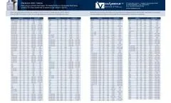 Vita Needle Master Tubing Gauge Chart