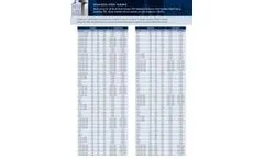 Vita Needle Master Tubing Gauge Chart Brochure