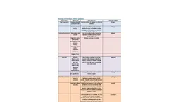 Validated Guidelines