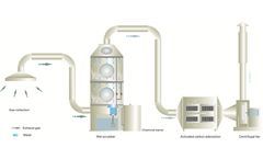 How to remove dust in pharmaceutical production plants?