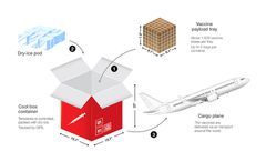 Air Delivery of Super-Cooled COVID-19 Vaccines