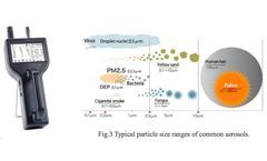 Research on Safe Nebulizer Inhalation Therapy Using Clean Booth and Particle Counters